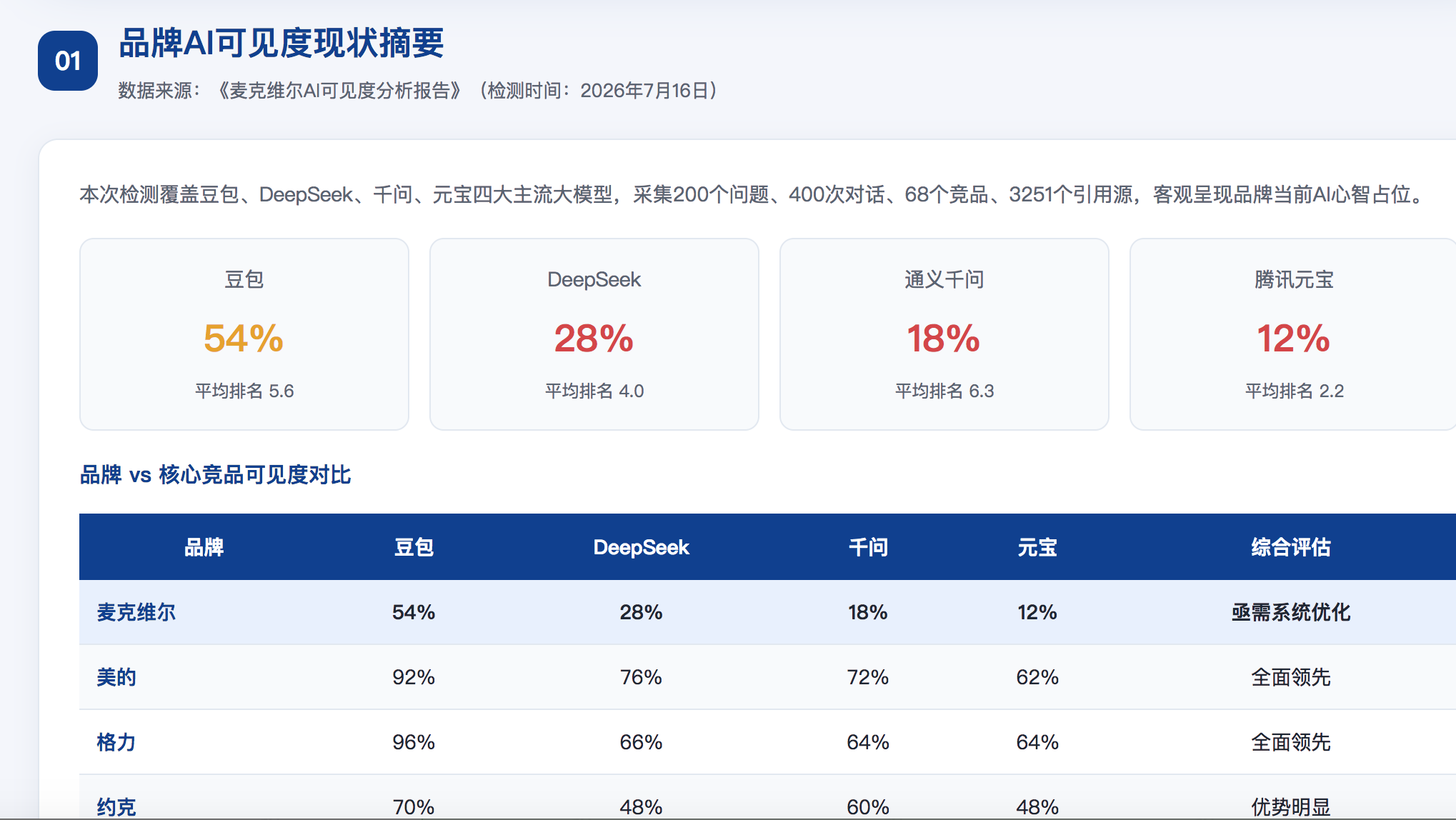 常州GEO分析报告-品牌ai搜索结果诊断